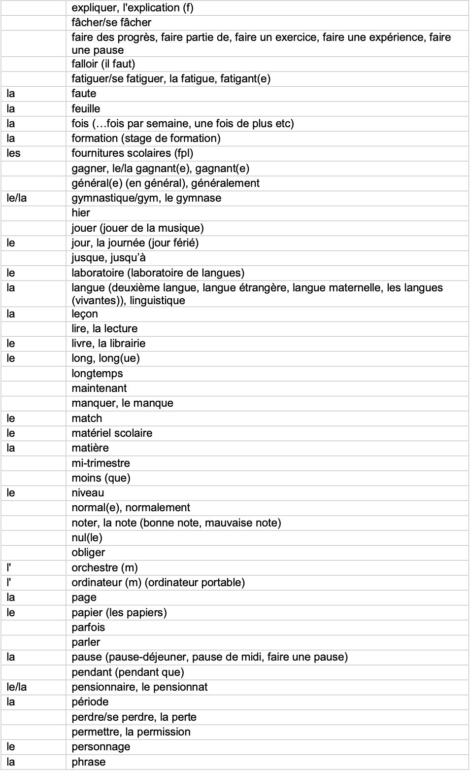 IGCSE French_Minimum_Core_Vocabulary_by_Topic